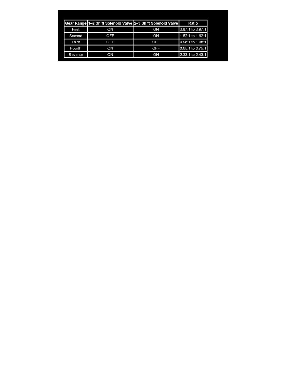 Chevrolet Service and Repair Manuals > Impala V63.5L VIN N (2006) > Transmission and