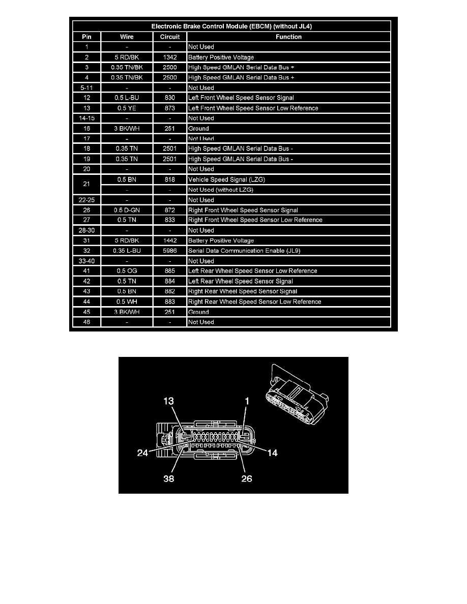 Chevrolet Service and Repair Manuals > Impala V85.3L (2008