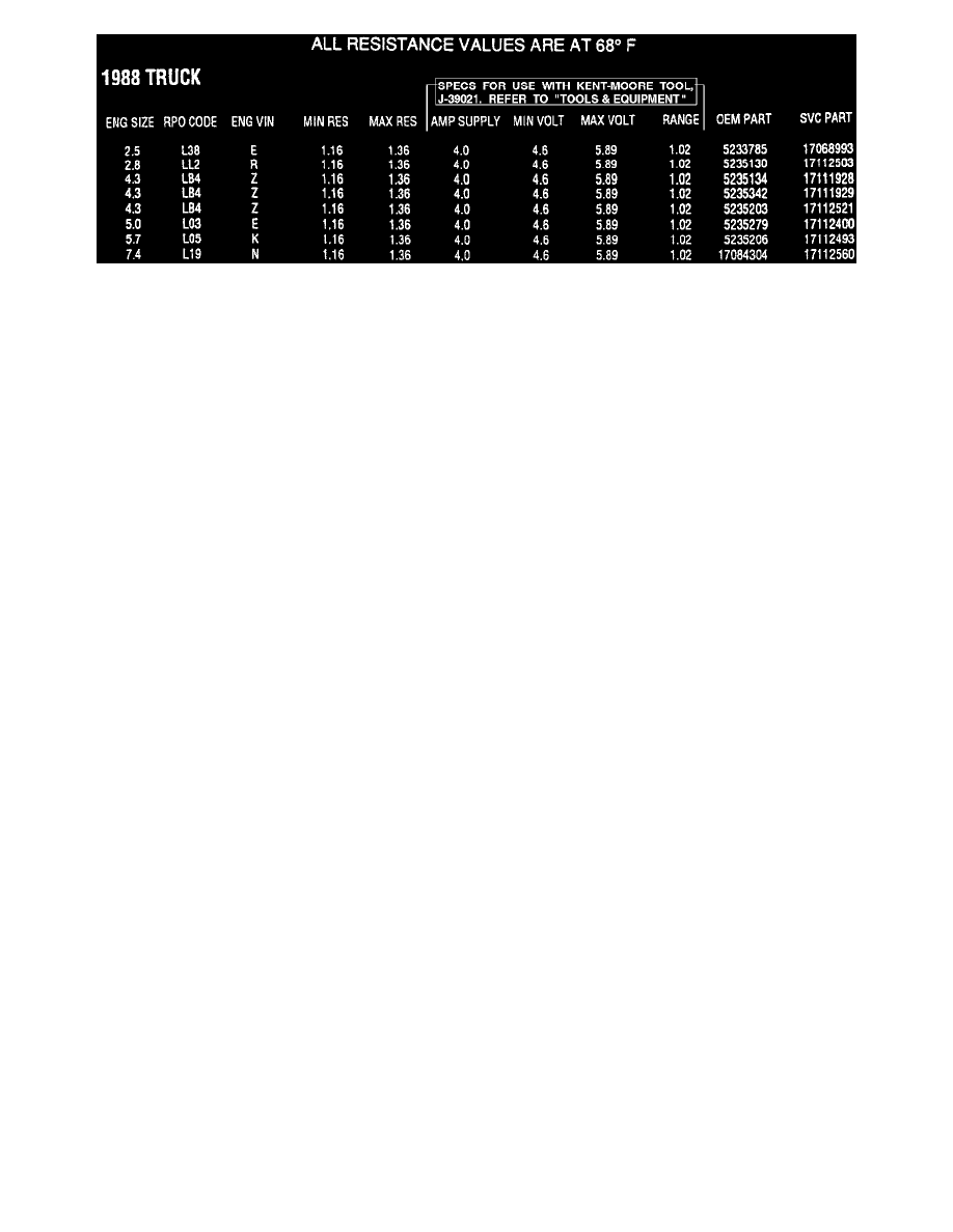 Chevrolet Service and Repair Manuals > K 2500 Truck 4WD V8454