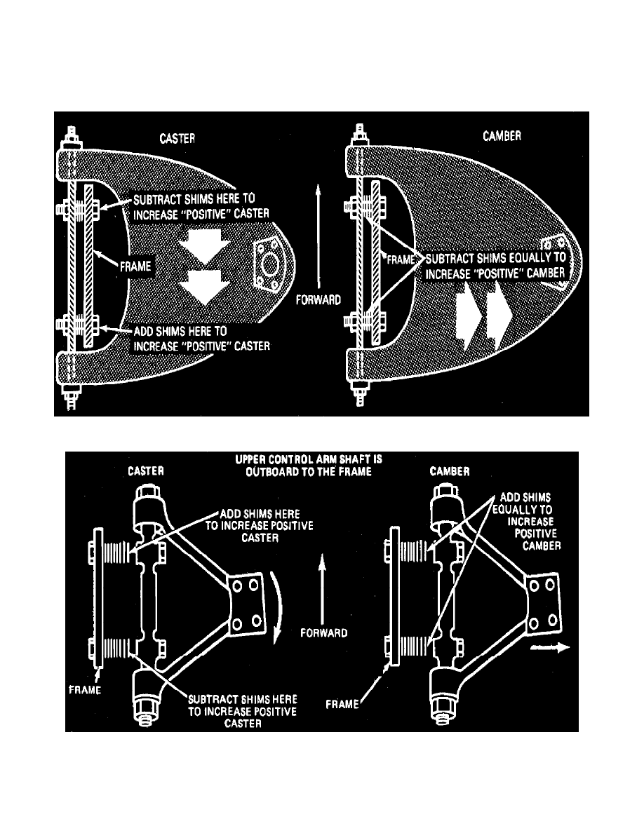 Chevrolet Service and Repair Manuals > Monte Carlo V8305 5.0L VIN G 4bbl HP (1988
