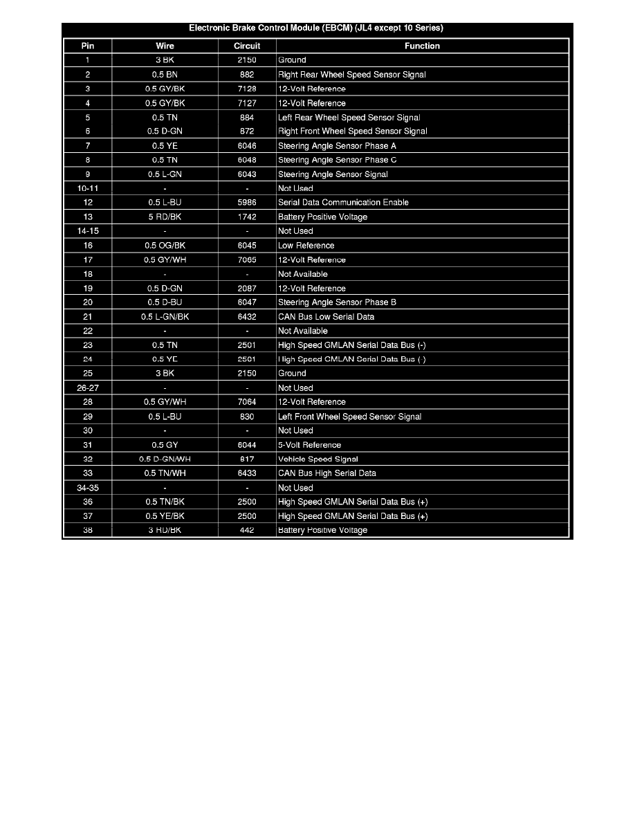 Chevrolet Service and Repair Manuals > Silverado 1500 4WD V86