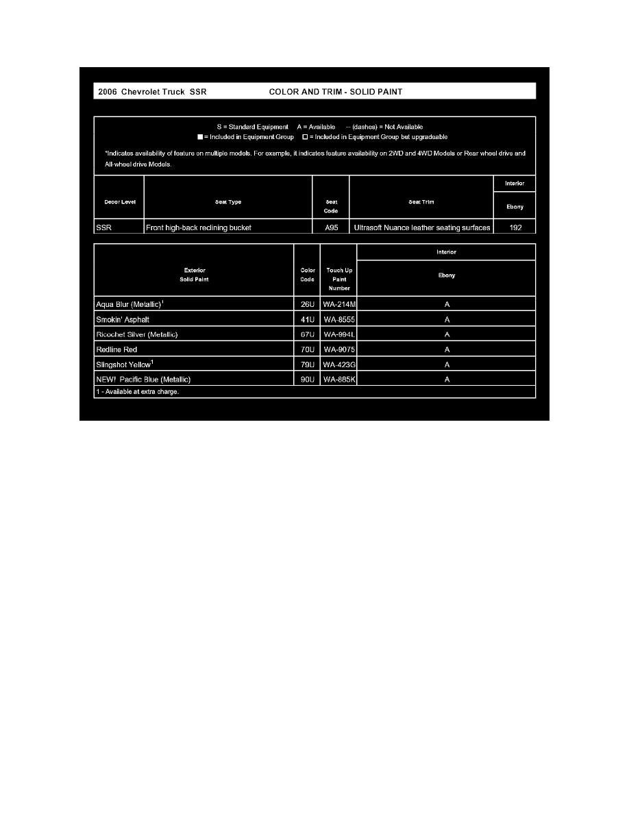 Chevrolet Manuals > SSR V86.0L VIN H (2006) > Body and Frame > Paint, Striping and