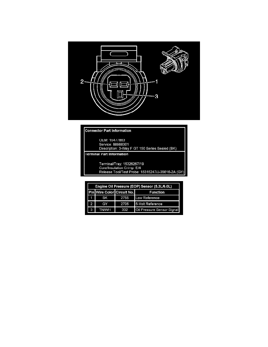 Chevrolet Service and Repair Manuals > TrailBlazer 4WD V86.0L (2007) > Instrument