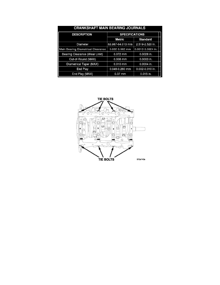 Engine, Cooling and Exhaust > Engine > Cylinder Block Assembly > Crankshaft Main Bearing > Component Information > Specifications