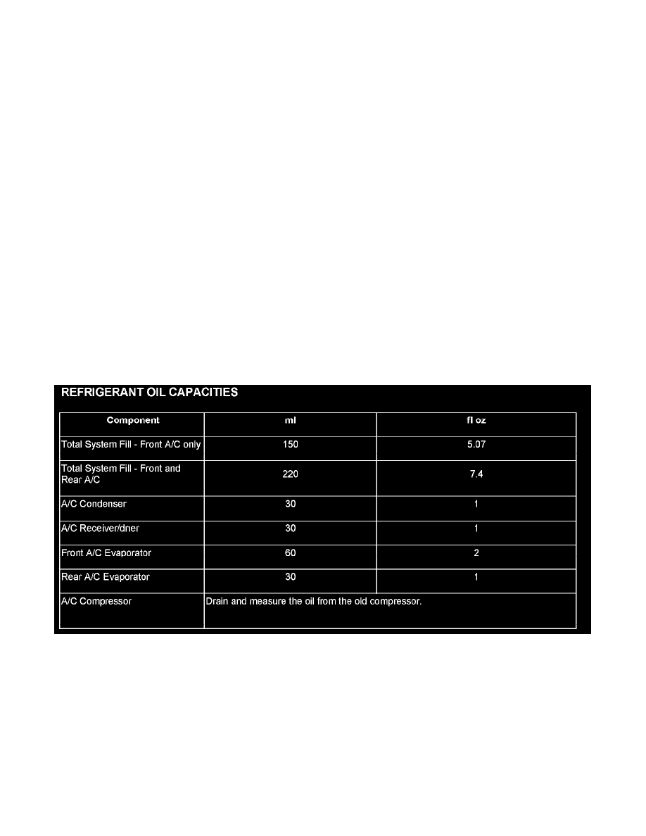 Pag Oil Capacity Chart