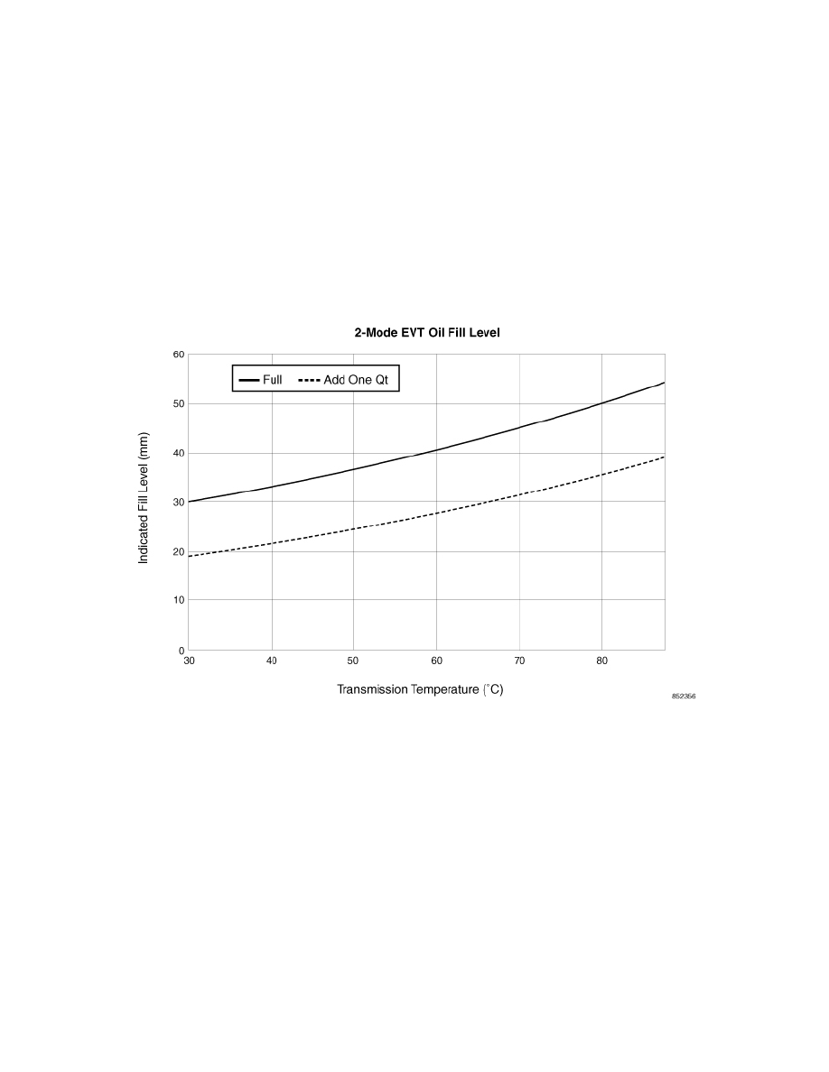 Chrysler Workshop Manuals Gt Aspen 4wd V8 5 7l Hybrid 2009