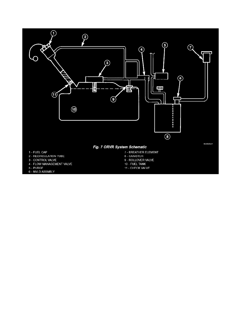Chrysler Service and Repair Manuals > Concorde V63.5L VIN G