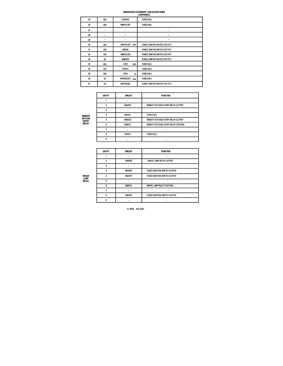 Maintenance > Fuses and Circuit Breakers > Fuse Block > Component Information > Locations > Component Locations > Page 1033