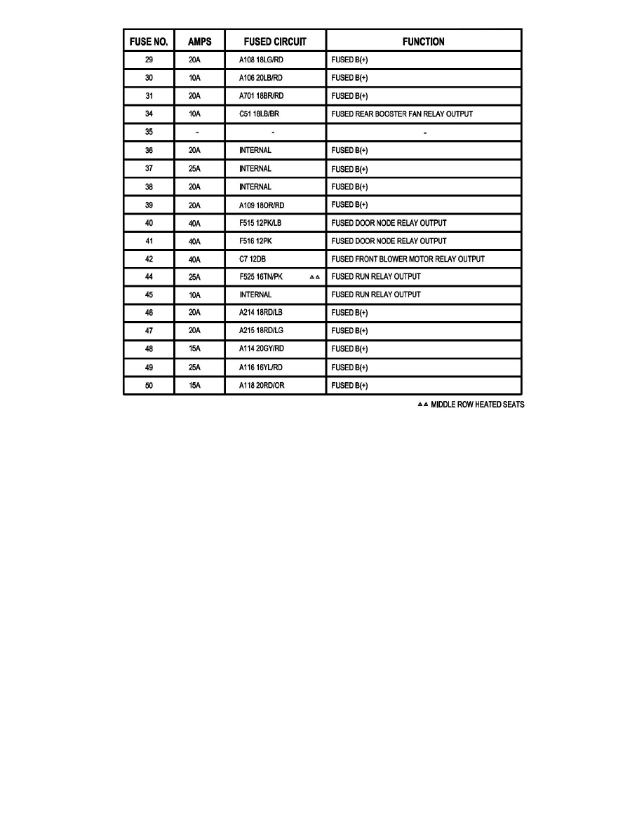 Chrysler Service and Repair Manuals > Pacifica V63.8L VIN L