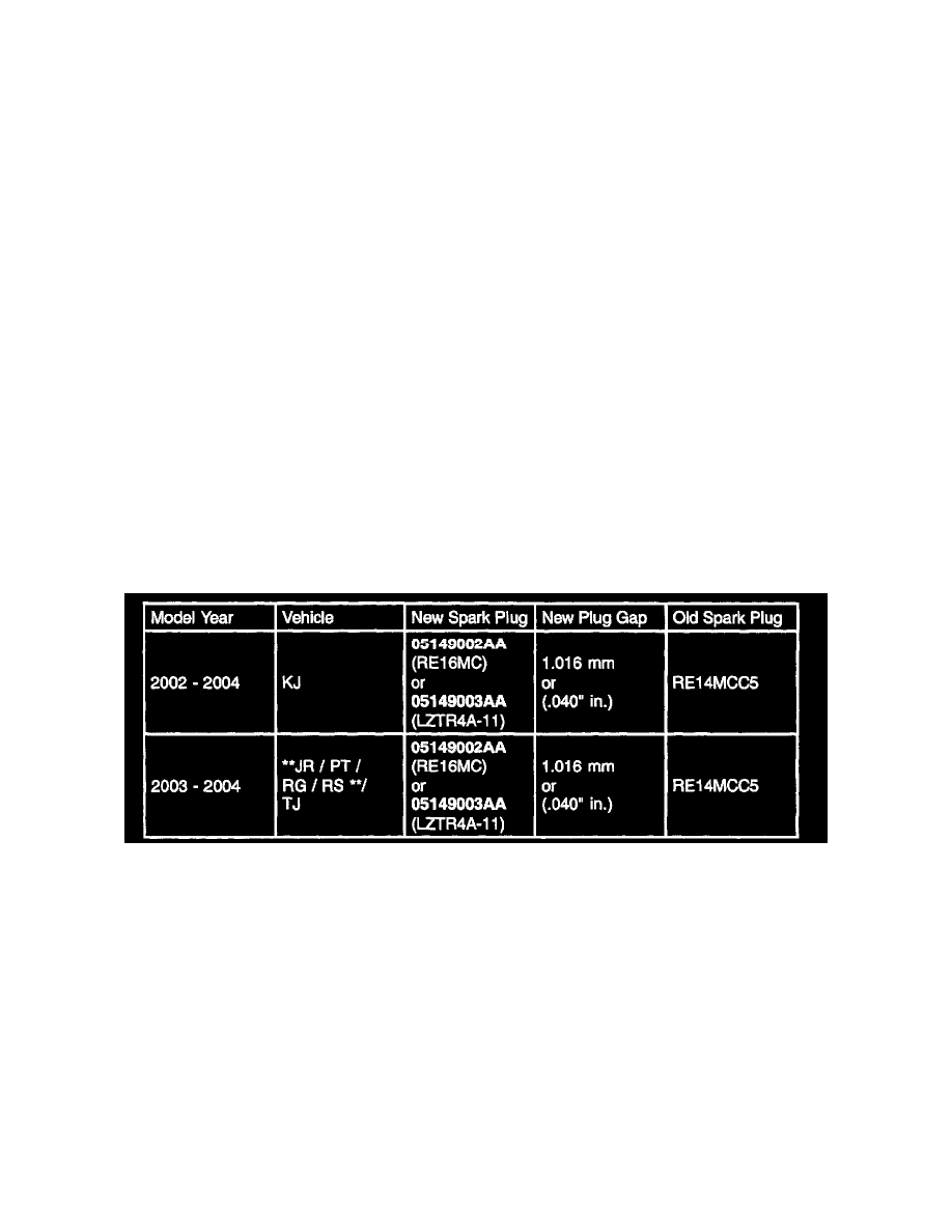 Engine, Cooling and Exhaust > Engine > Tune-up and Engine Performance  Checks > Spark Plug > Component Information > Technical Service Bulletins >  Customer ...