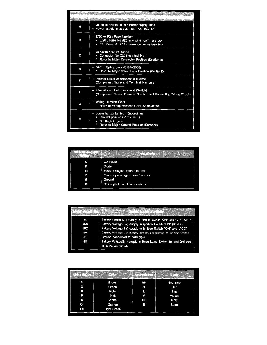 Daewoo Workshop Manuals > Lanos S Sedan L4-1.6L DOHC D-TEC MFI (2001