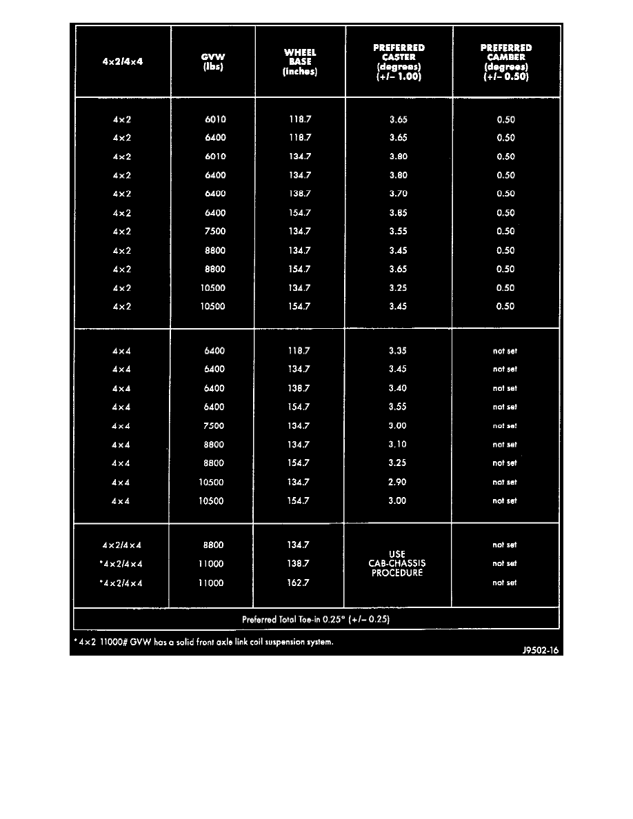 Dodge Lug Pattern Chart