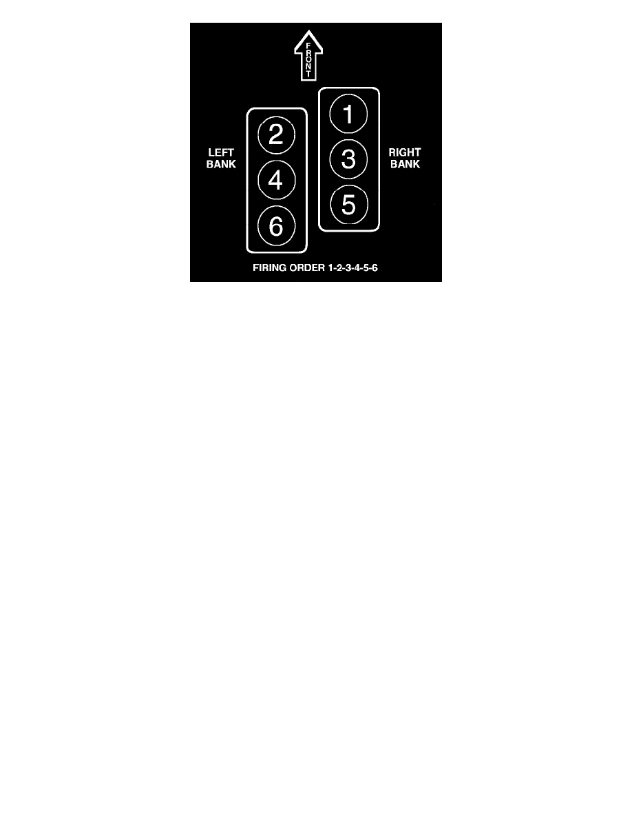 2015 Dodge Charger Firing Order