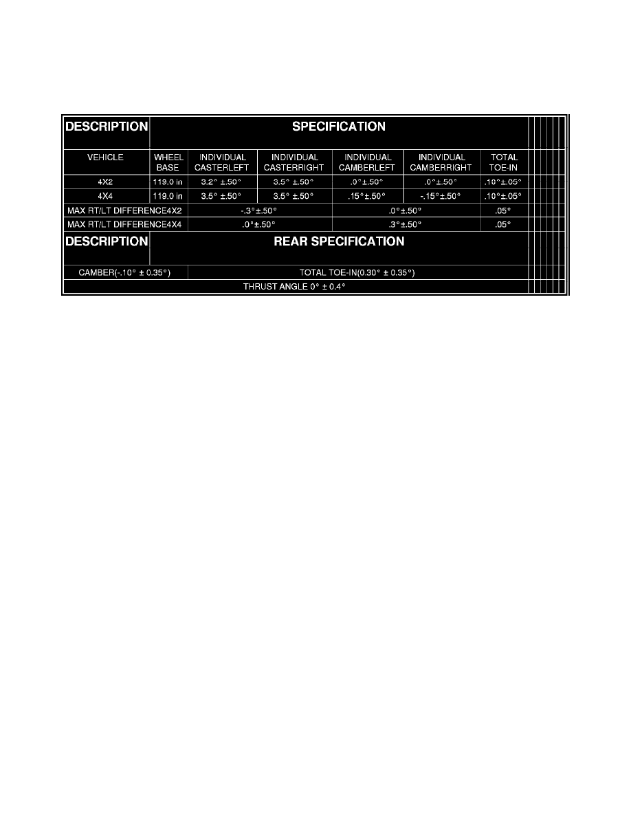 Dodge Service and Repair Manuals > Durango 2WD V85.7L (2008