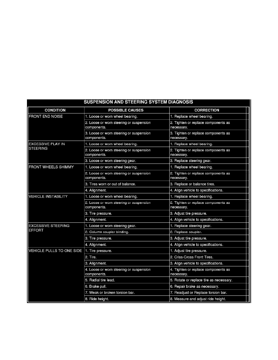 Dodge Manuals > Durango 2WD V85.7L (2008) > Steering and