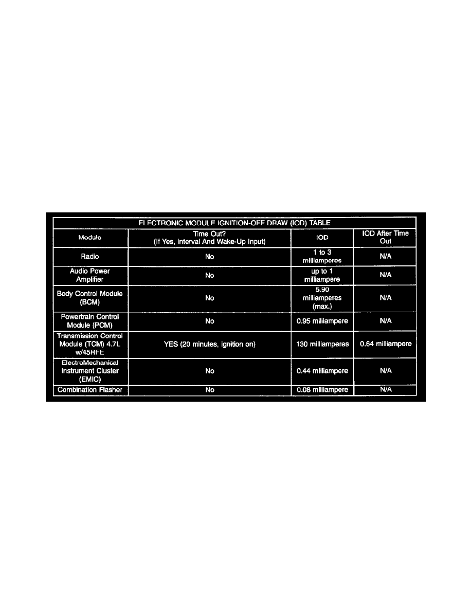Dodge Work Manuals Grand Caravan Awd V6 3 8l Vin L 2001