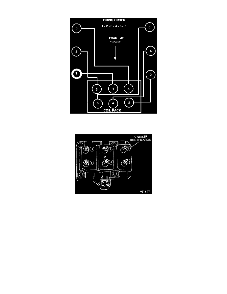 Powertrain Management > Ignition System > Firing Order > Component Information > Specifications