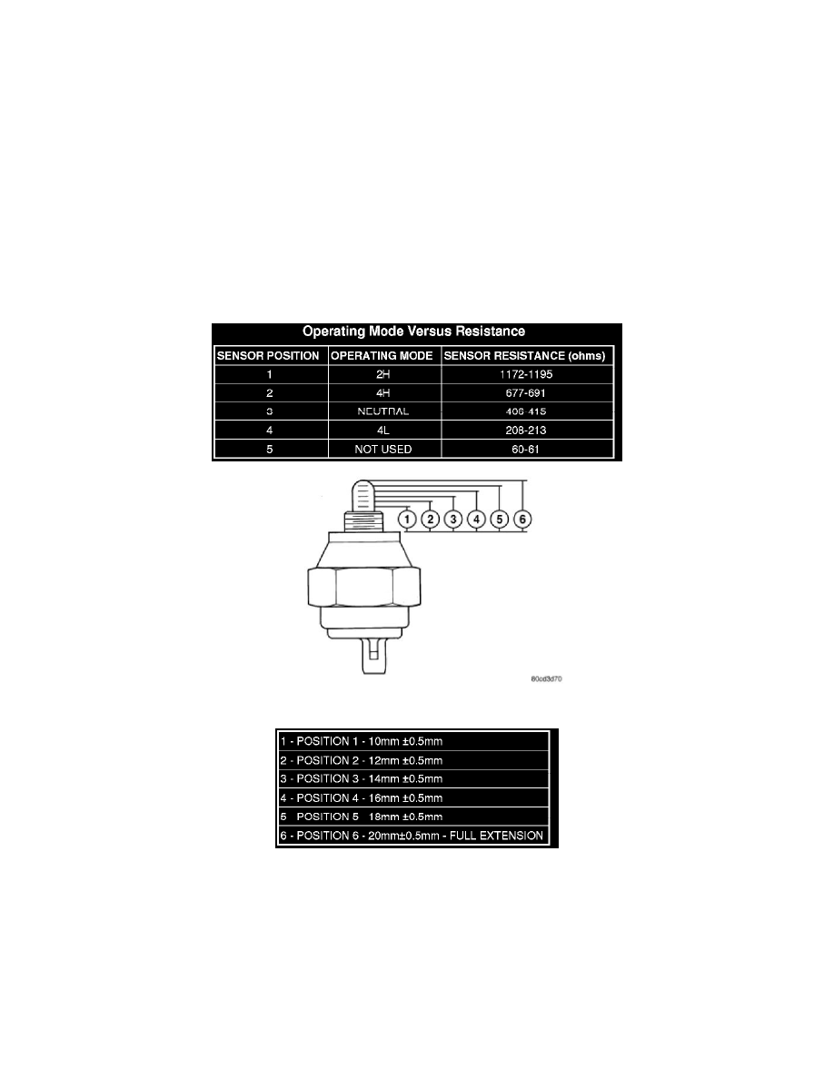 Dodge Manuals > RAM 1500 Truck 4WD V84.7L (2008) > Transmission and Drivetrain