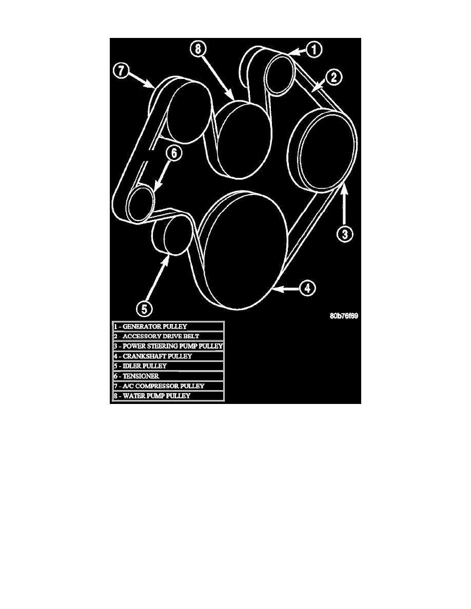 4.7 Dodge Ram Engine Belt Diagram Auto Repair Replace Serpen