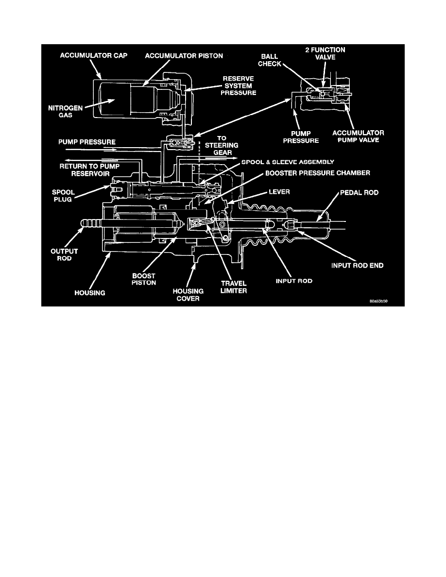 Dodge Service and Repair Manuals > RAM 1500 Truck 4WD V85.9L