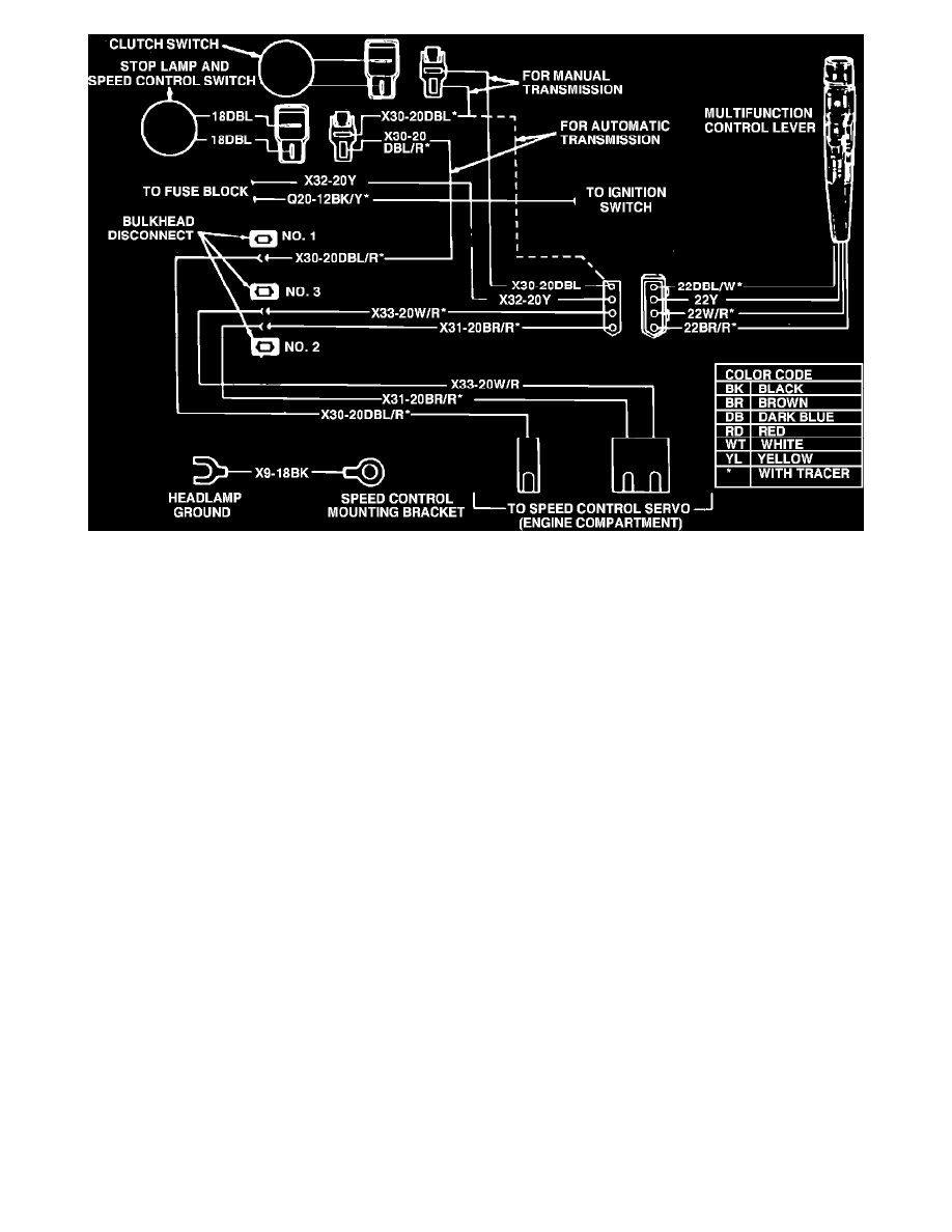 Cruise Control > Speed Control Servo <--> [Cruise Control Servo] >  Component Information > Testing and Inspection > Servo Electrical Tests >  Page 2902