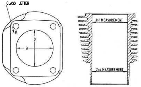 Cylinder measurement points