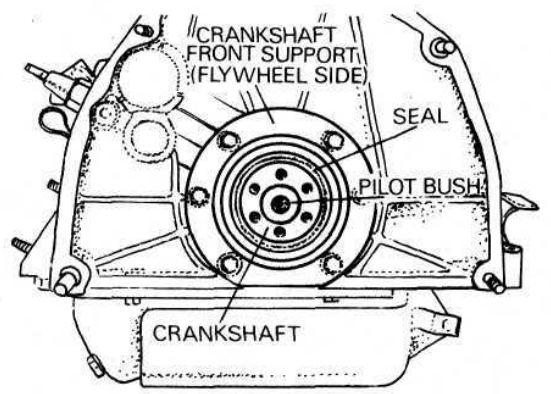 Engine front end without flywheel