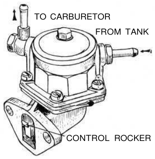 Fuel pump. Arrows point to fuel inlet and outlet