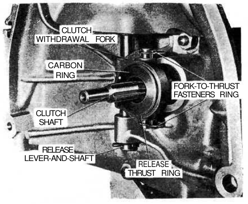 Clutch throw-out mechanism