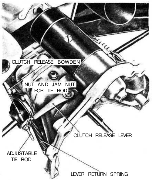 Clutch controls and adjusting mechanism