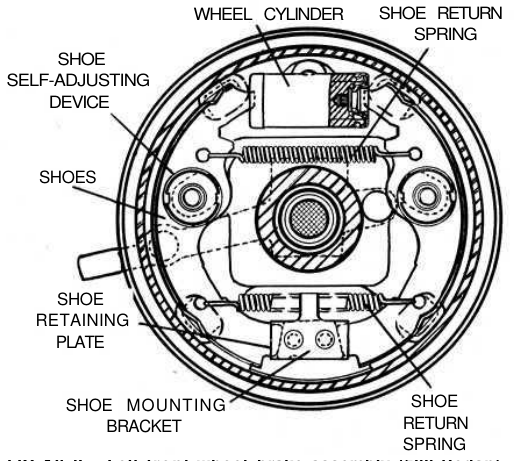 Left front wheel brake assembly (500 Sedan)