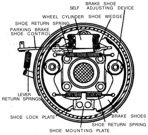 Right rear wheel brake assembly (500 Sedan)