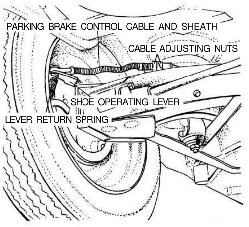 Parking brake control and adjusting mech- anism at lefthand side rear wheel