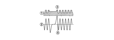 DIESEL INJECTION PRESSURE PUMP ELECTRONIC CONTROL