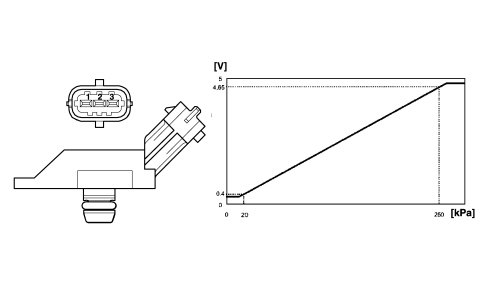 DIESEL INJECTION PRESSURE PUMP ELECTRONIC CONTROL