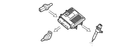 INTRODUCTION - DIESEL FUEL INJECTION SYSTEM