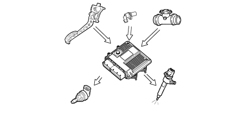 INTRODUCTION - DIESEL FUEL INJECTION SYSTEM