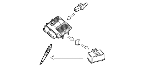 INTRODUCTION - DIESEL FUEL INJECTION SYSTEM