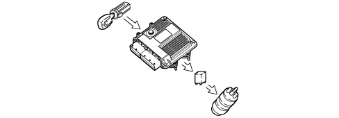 INTRODUCTION - DIESEL FUEL INJECTION SYSTEM