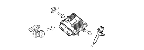 INTRODUCTION - DIESEL FUEL INJECTION SYSTEM