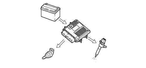 INTRODUCTION - DIESEL FUEL INJECTION SYSTEM