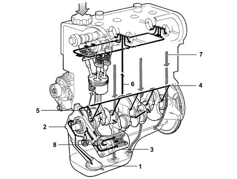 INTRODUCTION - ENGINE LUBRICATION