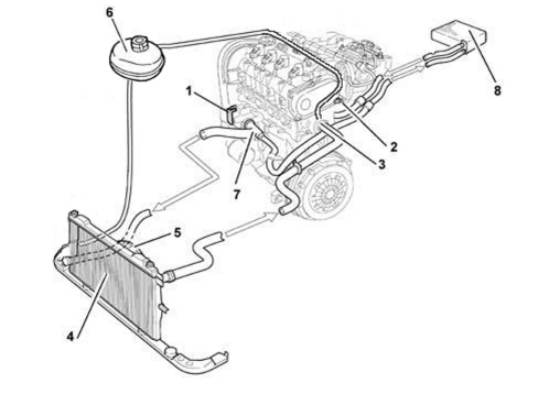 INTRODUCTION - ENGINE COOLING SYSTEM