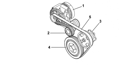 INTRODUCTION - AUXILIARY DRIVEBELTS