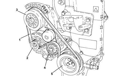INTRODUCTION - AUXILIARY DRIVEBELTS