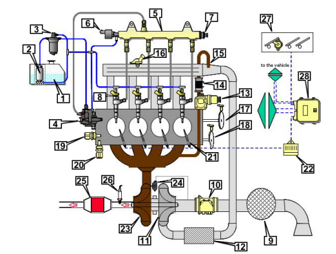 INTRODUCTION - DIESEL FUEL INJECTION SYSTEM