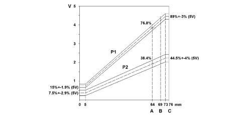 INTRODUCTION - PETROL FUEL INJECTION SYSTEM