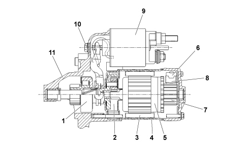 STARTER MOTOR AND COMPONENTS