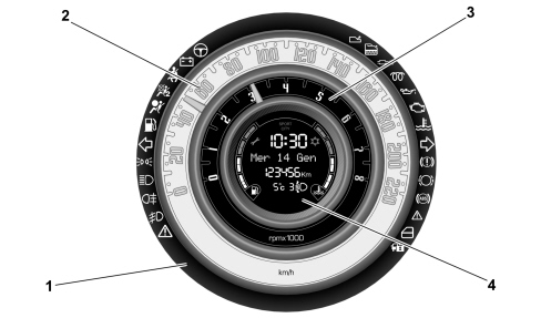 INTRODUCTION - ON BOARD INSTRUMENTS