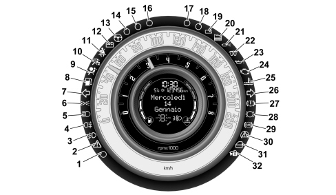 INTRODUCTION - ON BOARD INSTRUMENTS